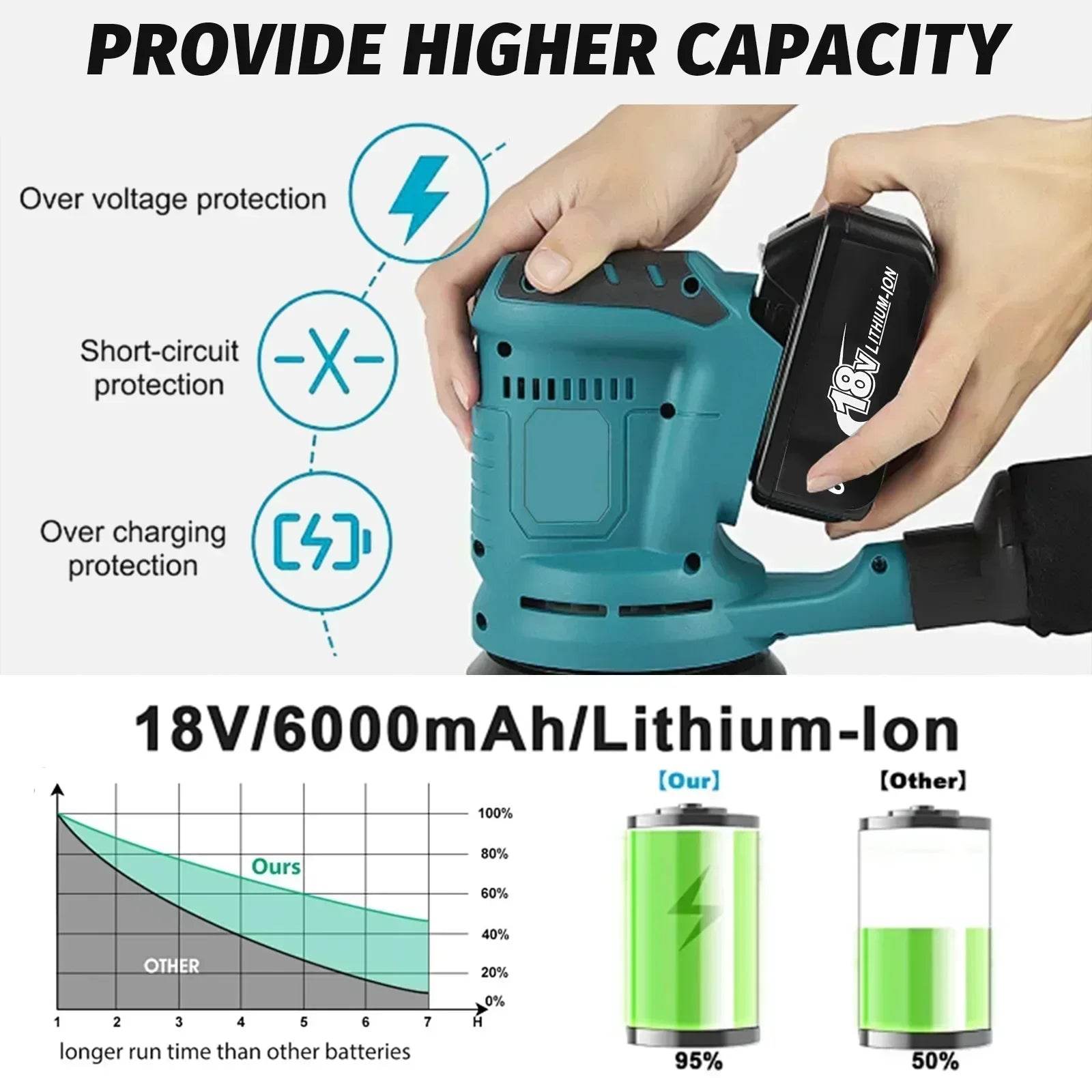 18V 6.0Ah Lithium-Ion Battery – BL1860 Compatible, for Makita-Style 18V Tools  (High-Capacity Replacement Battery with LED Indicator)