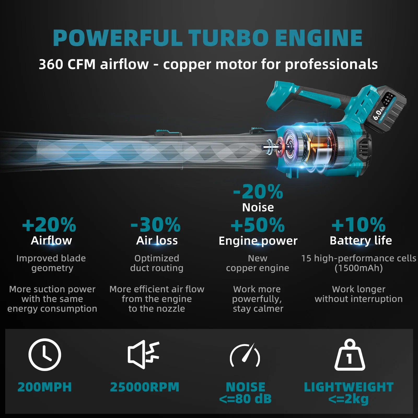 YOFIDRA 25000RPM Brushless Leaf & Dust Blower — 1200W, 5-Speed Turbo, 2× 6.0Ah Batteries (U.S. Only)