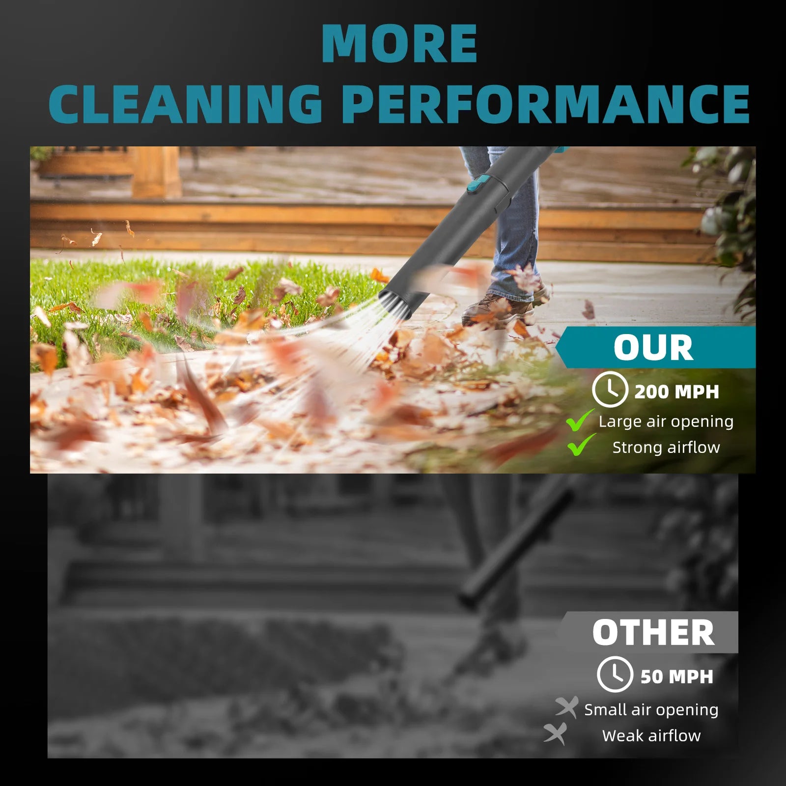 YOFIDRA 25000RPM Brushless Leaf & Dust Blower — 1200W, 5-Speed Turbo, 2× 6.0Ah Batteries (U.S. Only)